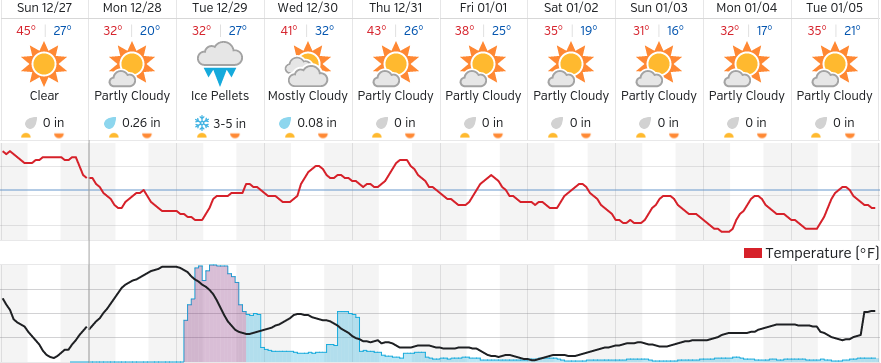 Get ready for snow: Back-to-back storms on the way