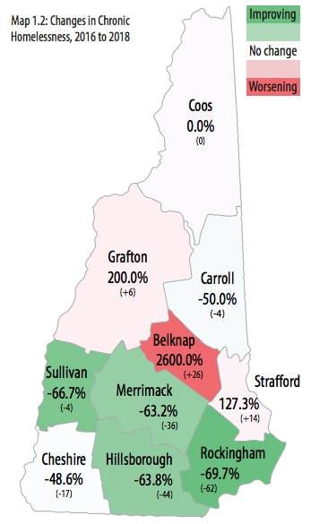 Report charts increase in NH homelessness, progress in prevention