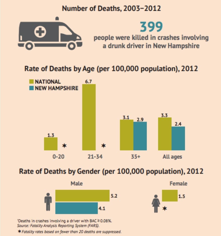 “Crash,” a poetic response to drunk driving