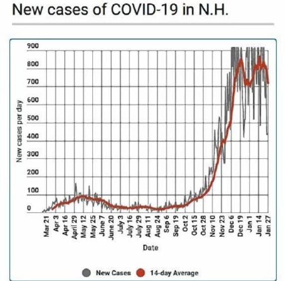 COVID Tracker: Widespread pool testing via saliva could be an important tool in controlling the pandemic