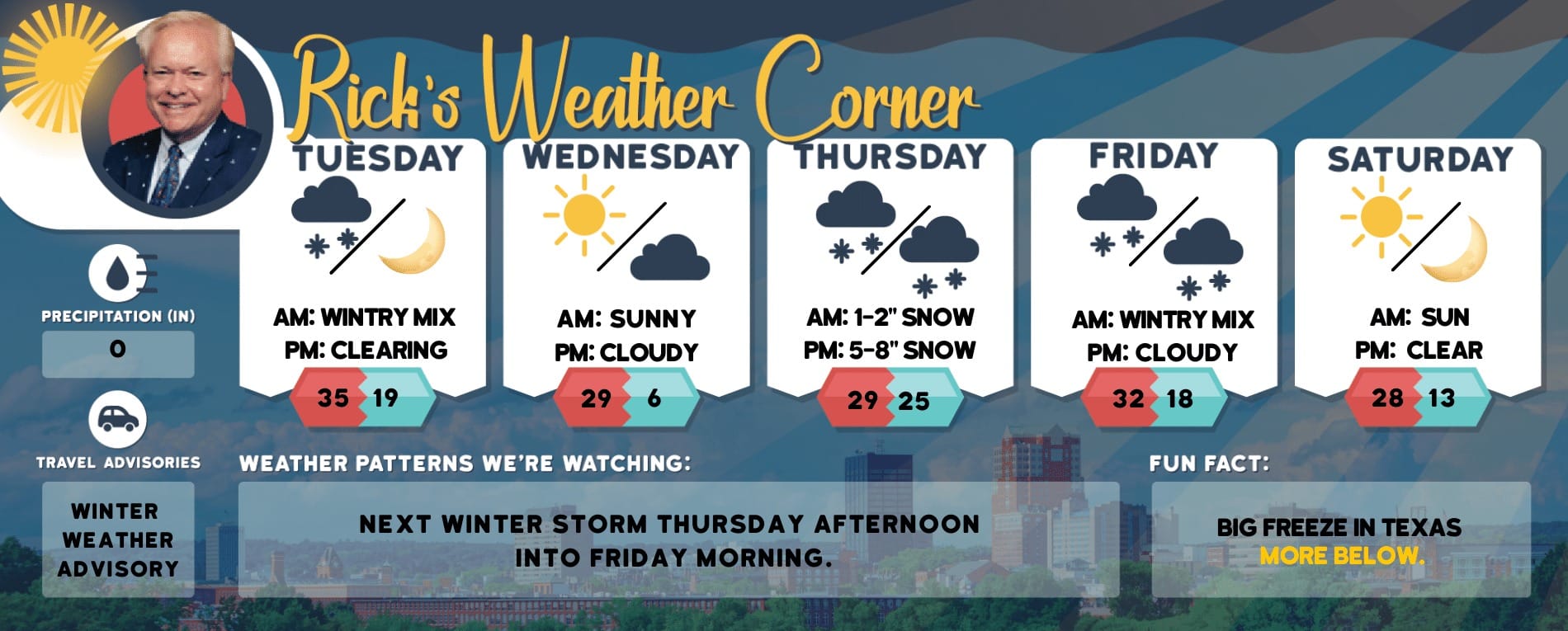 Weather: Make the most of the sunny mix today, with rain on deck for Sunday