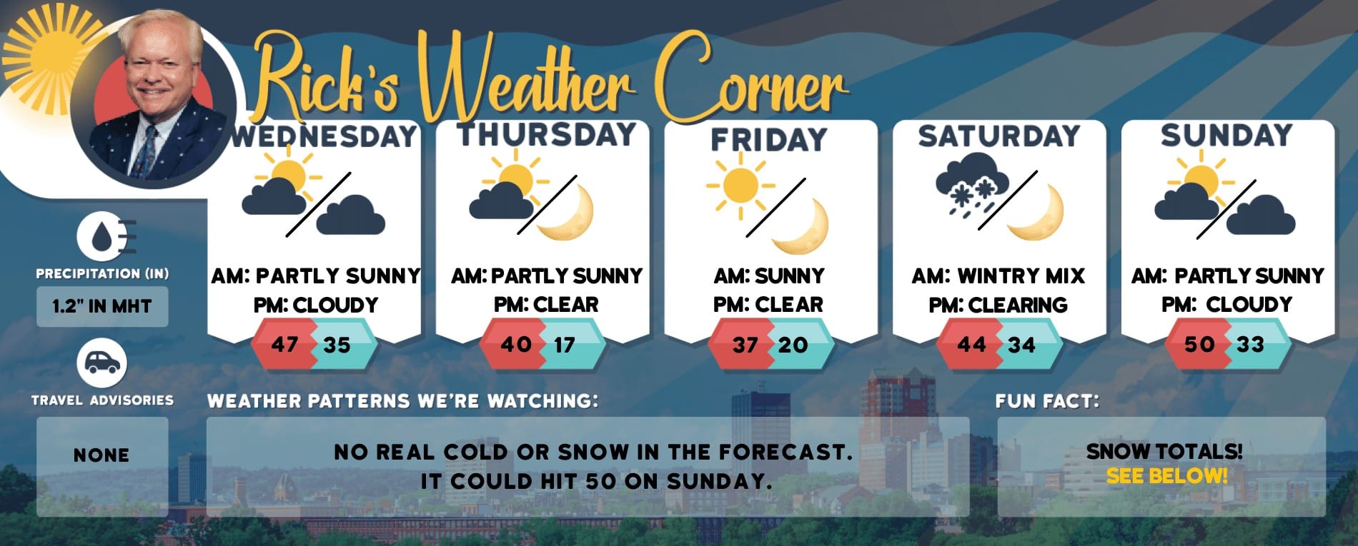 Thursday’s weather: Sultry, sunny start to summer, high of 100