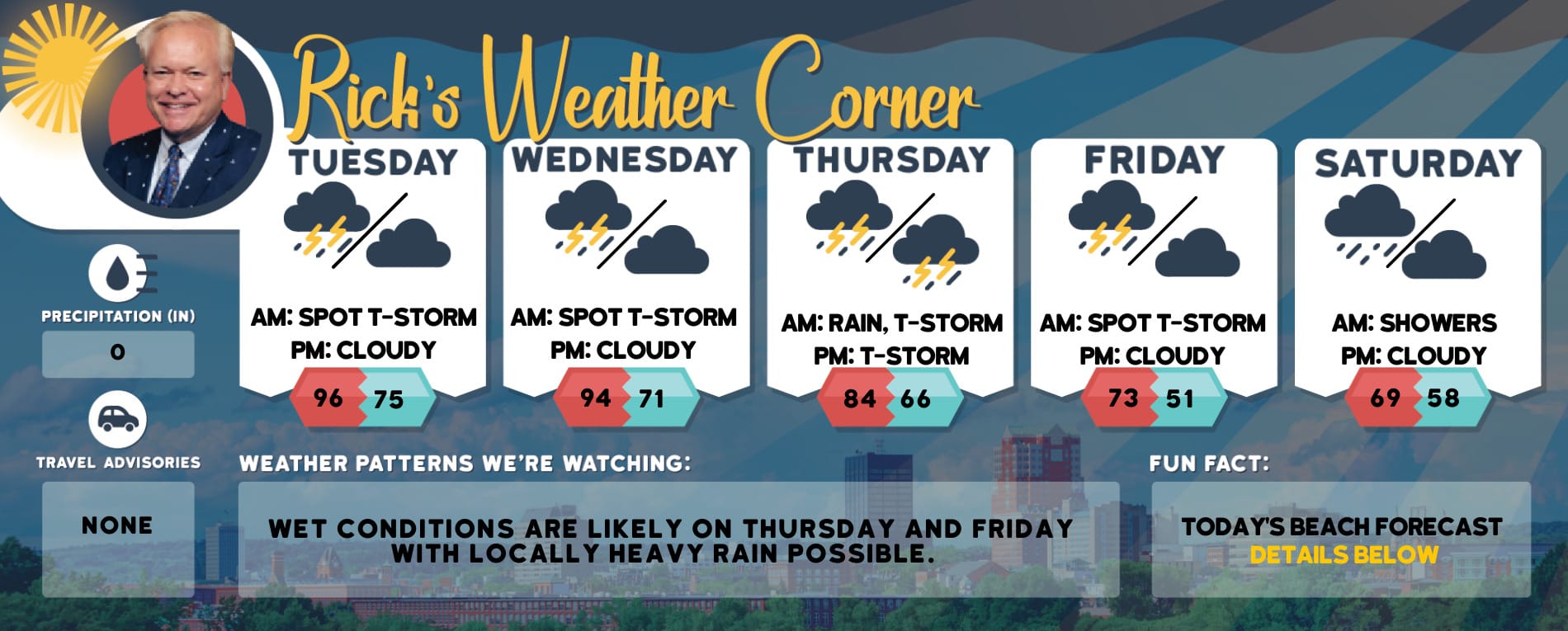 Tuesday’s weather: Warmer and humid, partly sunny with a high of 84