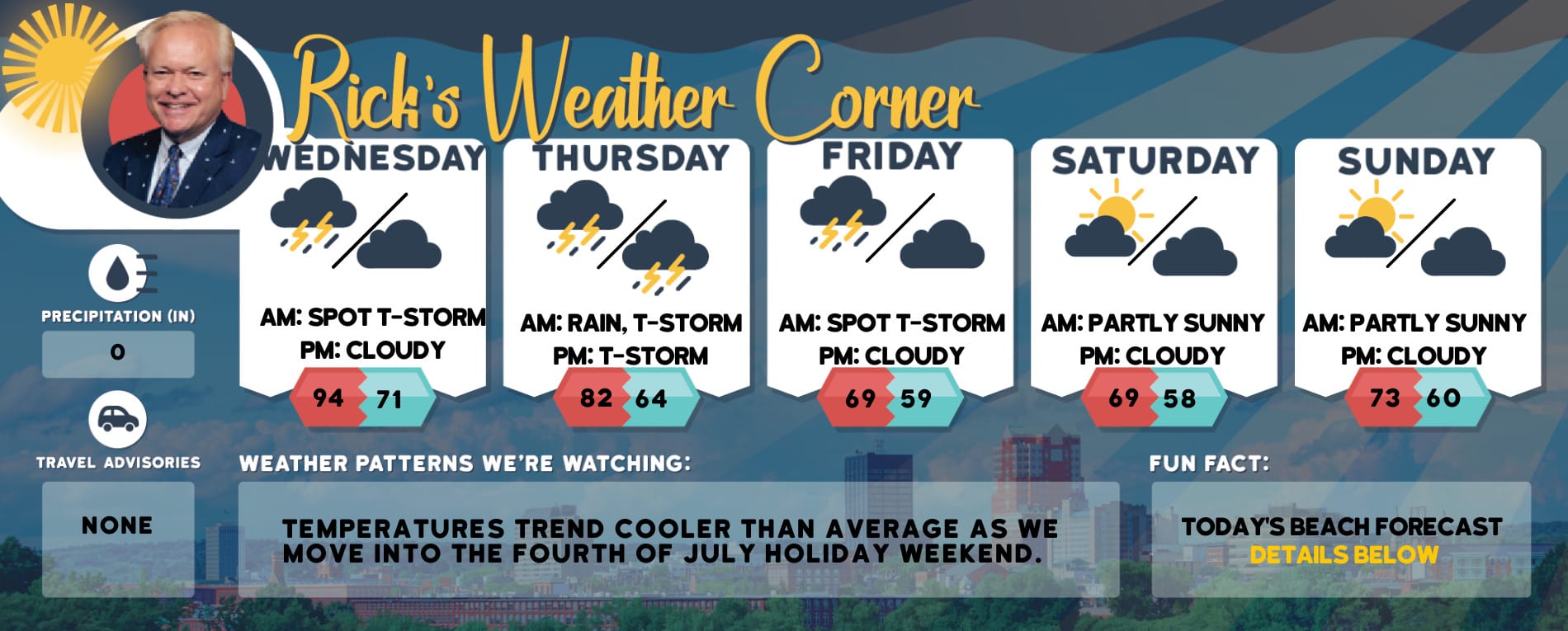 Wednesday’s weather: Partly sunny with late T-storm possible, high of 77