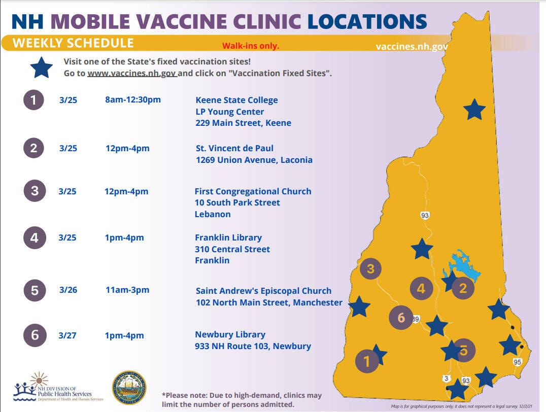 State-Run COVID-19 vaccination sites to close on March 31