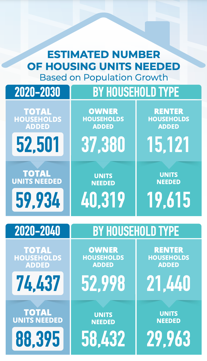 housing needs NH