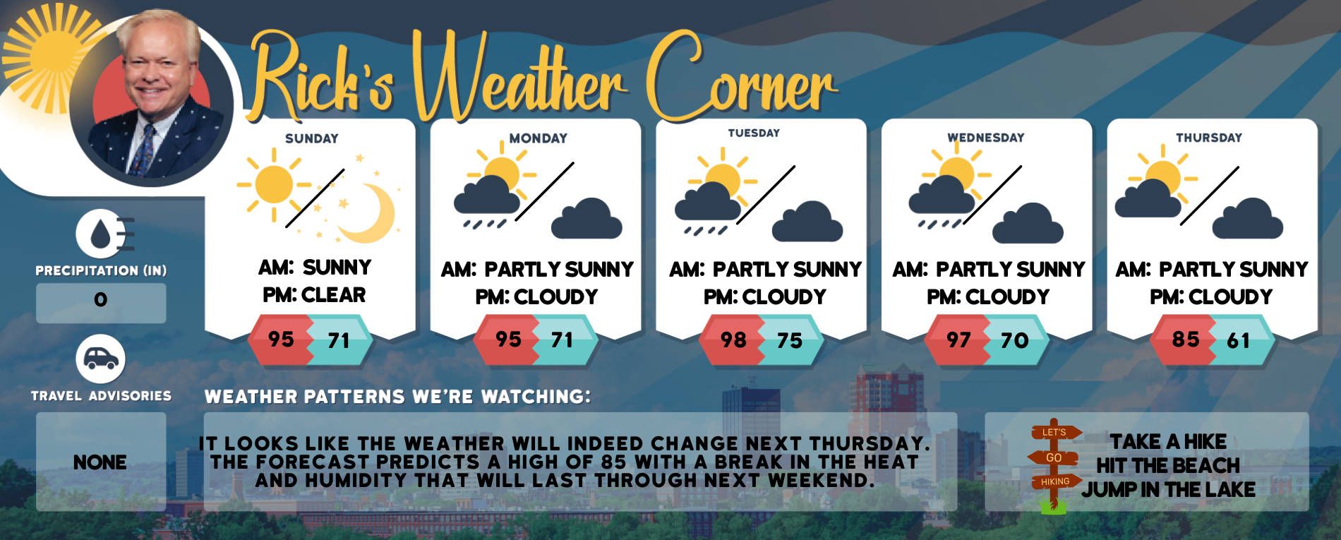 Sunday’s weather: Sunny, hot and steamy, high of 95