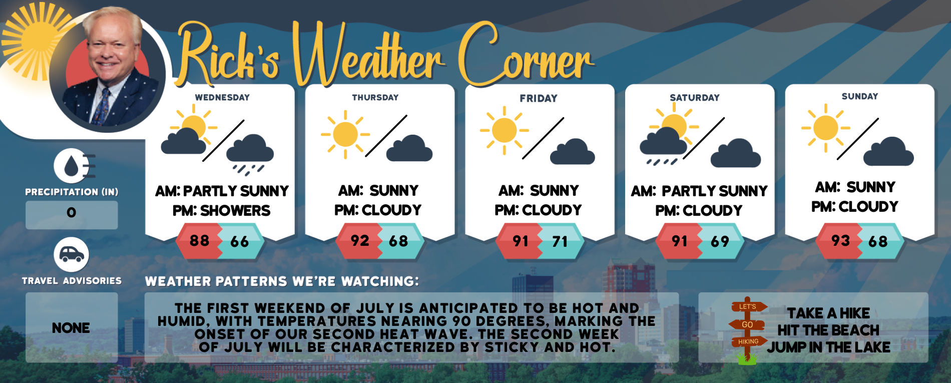 Wednesday’s weather: Sunshine and breezy, high of 88