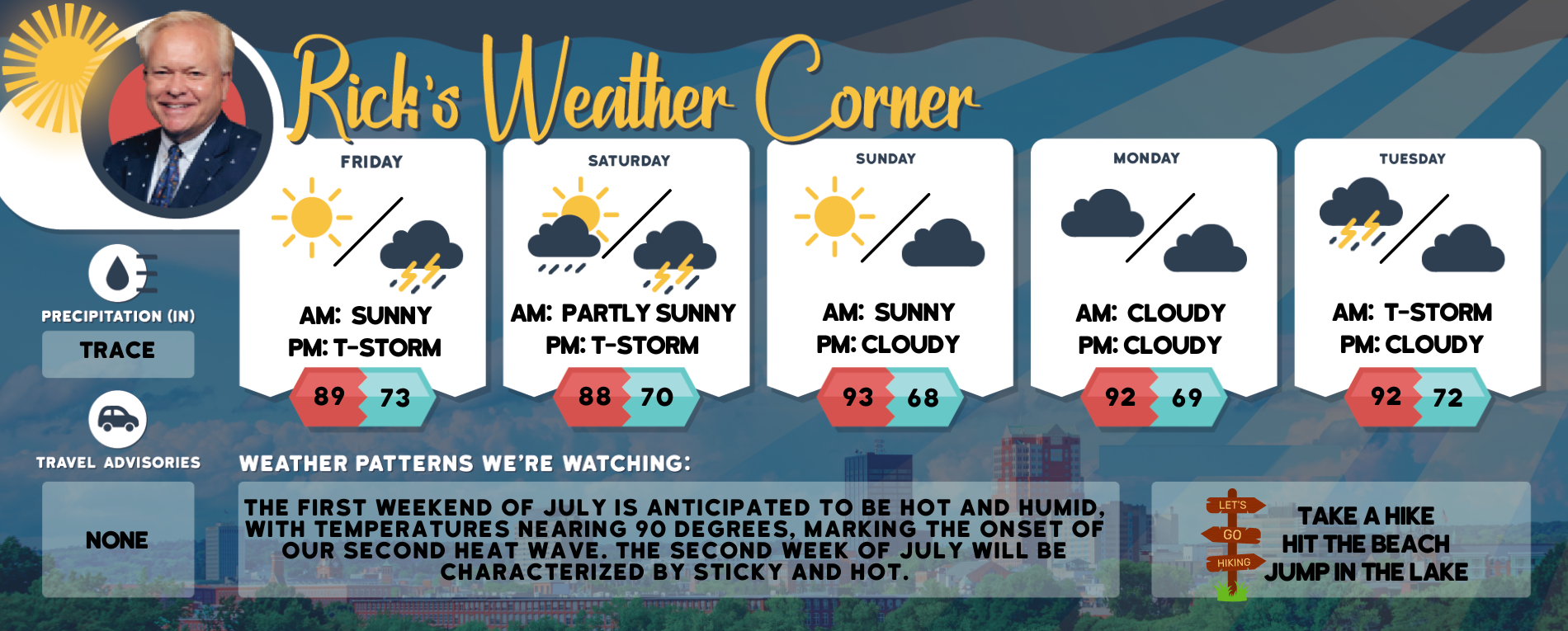 Friday’s weather: Warm and muggy, high of 89