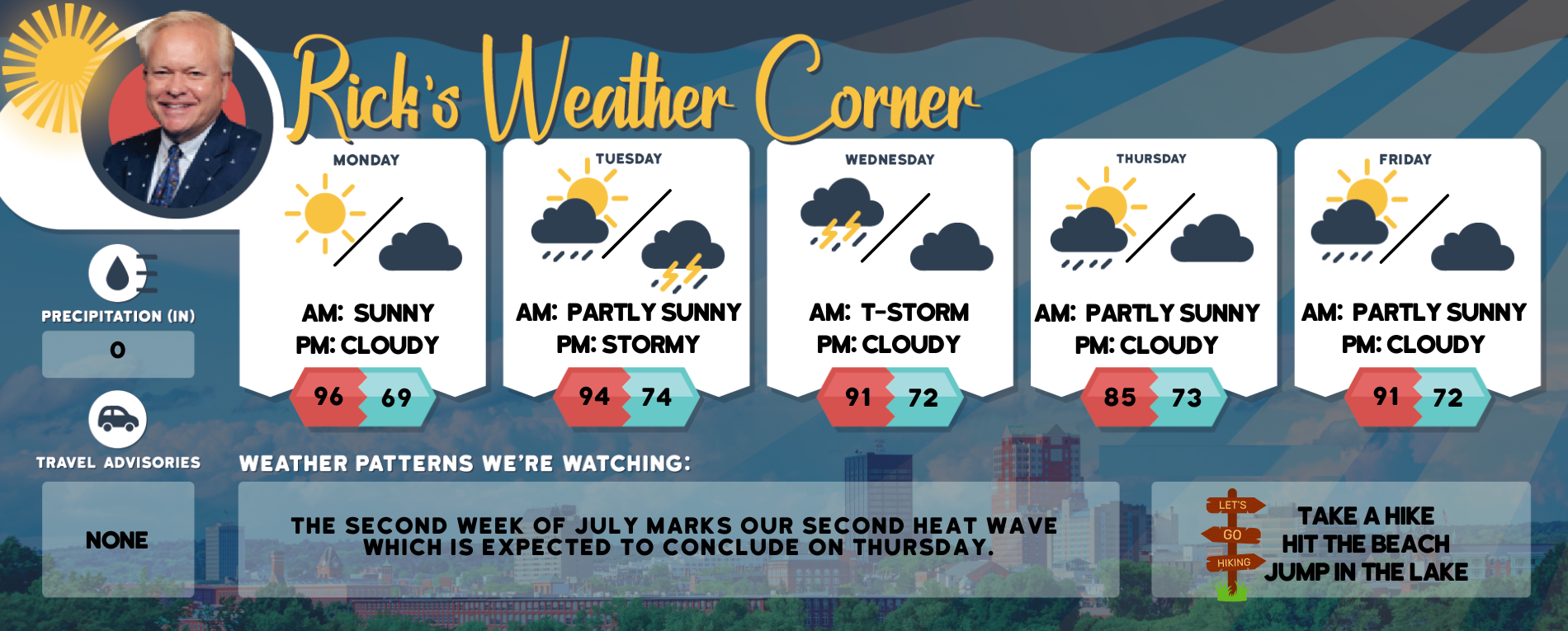 Monday’s weather: Hot, hazy, humid, high of 96