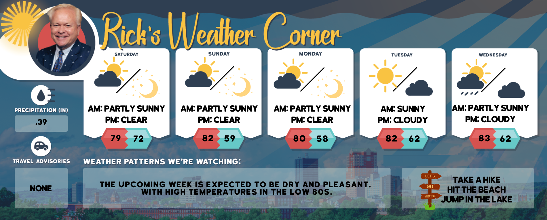 Saturday’s weather: Mostly sunny, breezy and warmer, high of 87