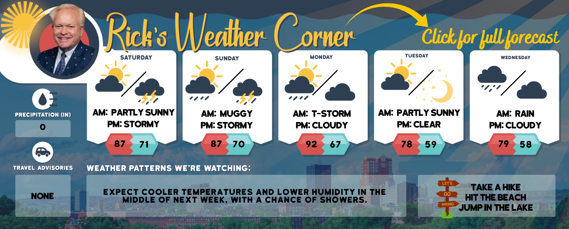 Saturday’s weather: Partly sunny, humid, high of 89
