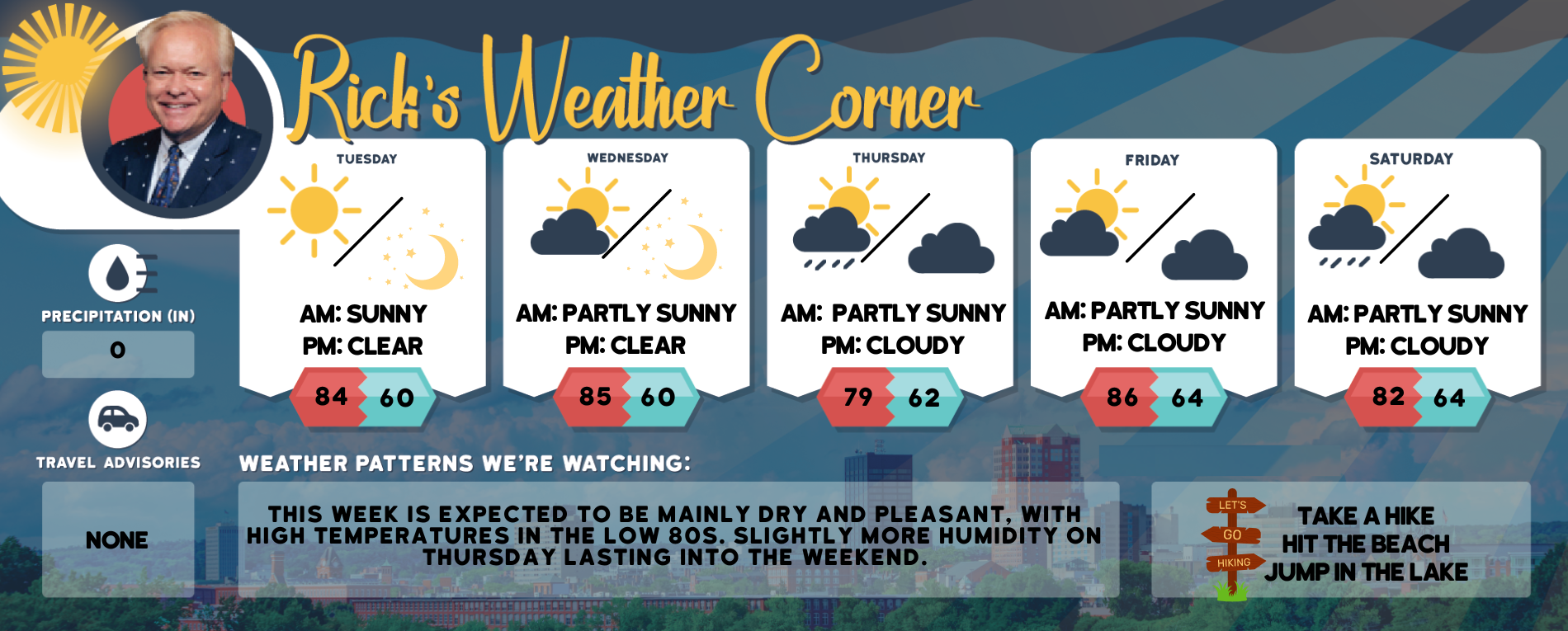Tuesday’s weather: Sunny and nice, high of 84