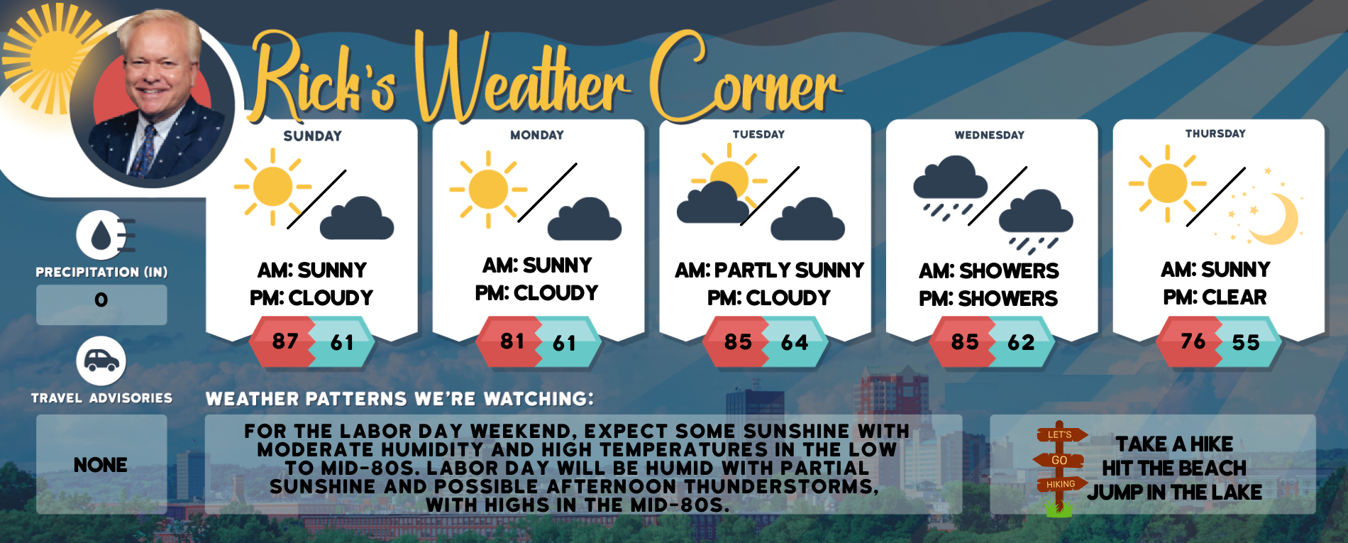 Sunday’s weather: Partly sunny and warm, high of 87
