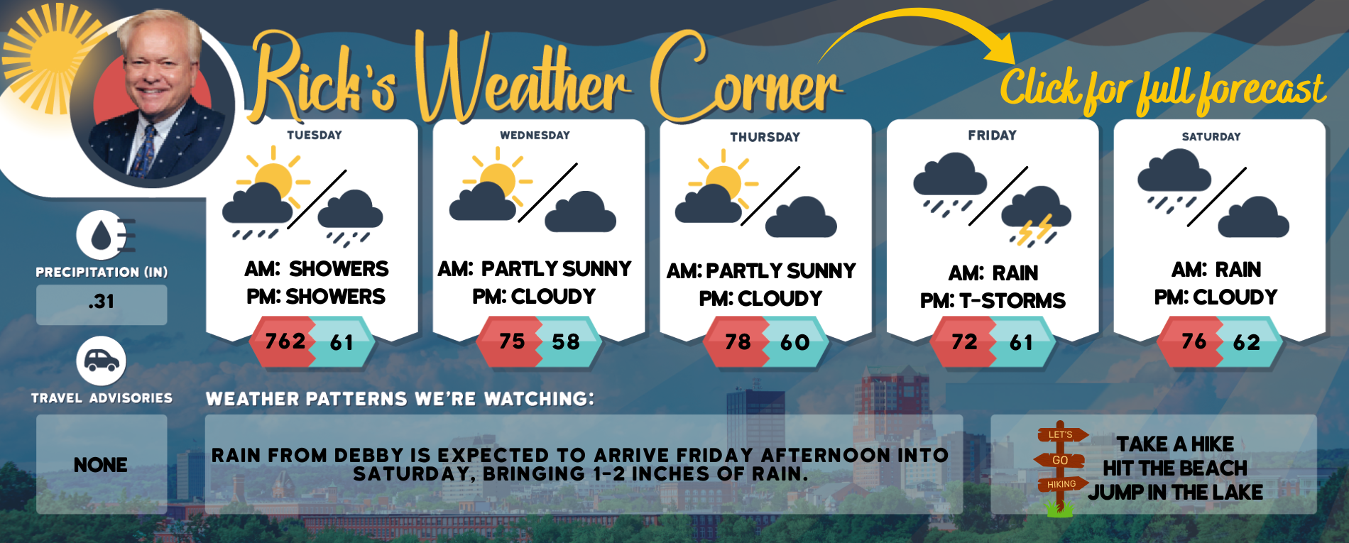 Tuesday’s weather: Cloudy and cooler, possible shower, high of 76