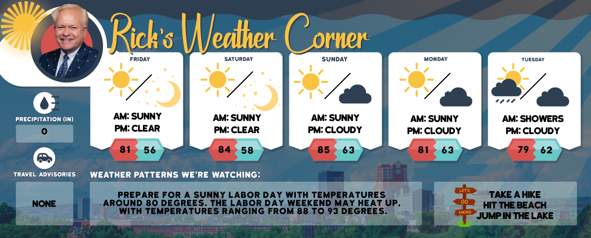Thursday’s weather: Partly sunny, high of 73
