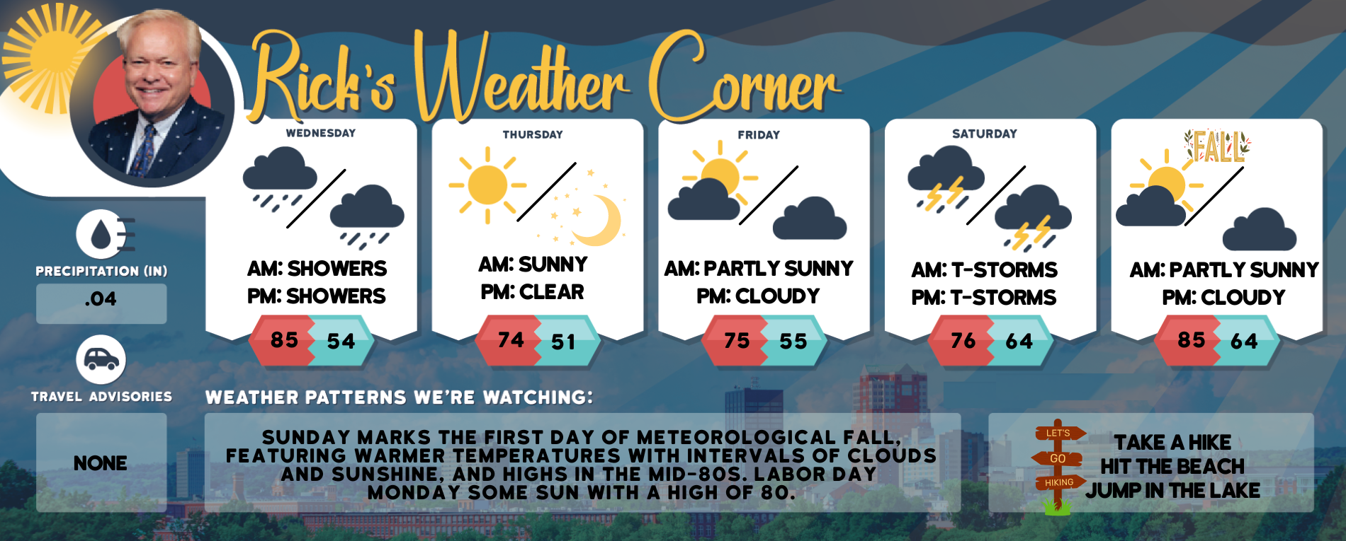 Wednesday’s weather: Partly sunny, humid, isolated shower, high of 85