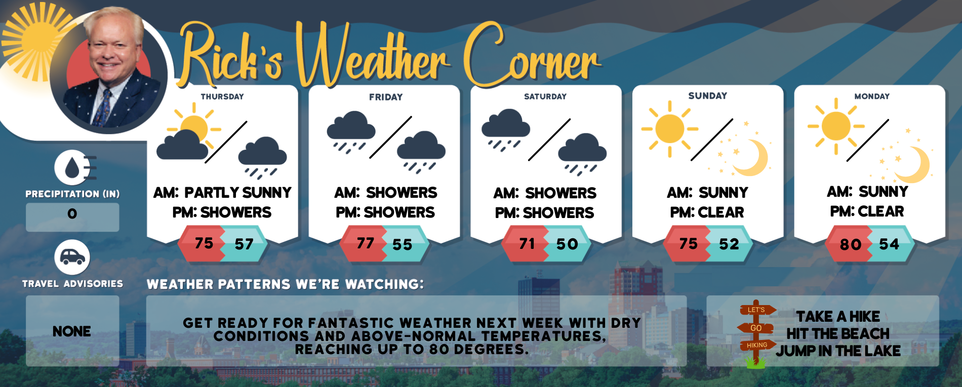 Friday’s weather: Partly sunny, high of 75