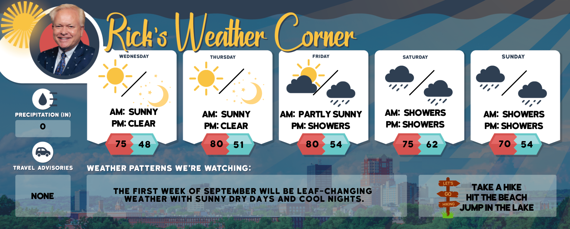 Wednesday’s weather: Another beautiful day, sunny, high of 81