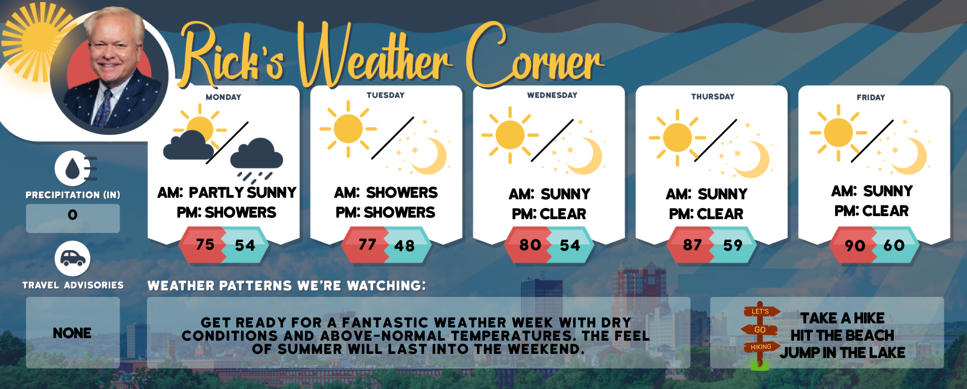 Monday’s weather: Partly sunny and breezy, high 75