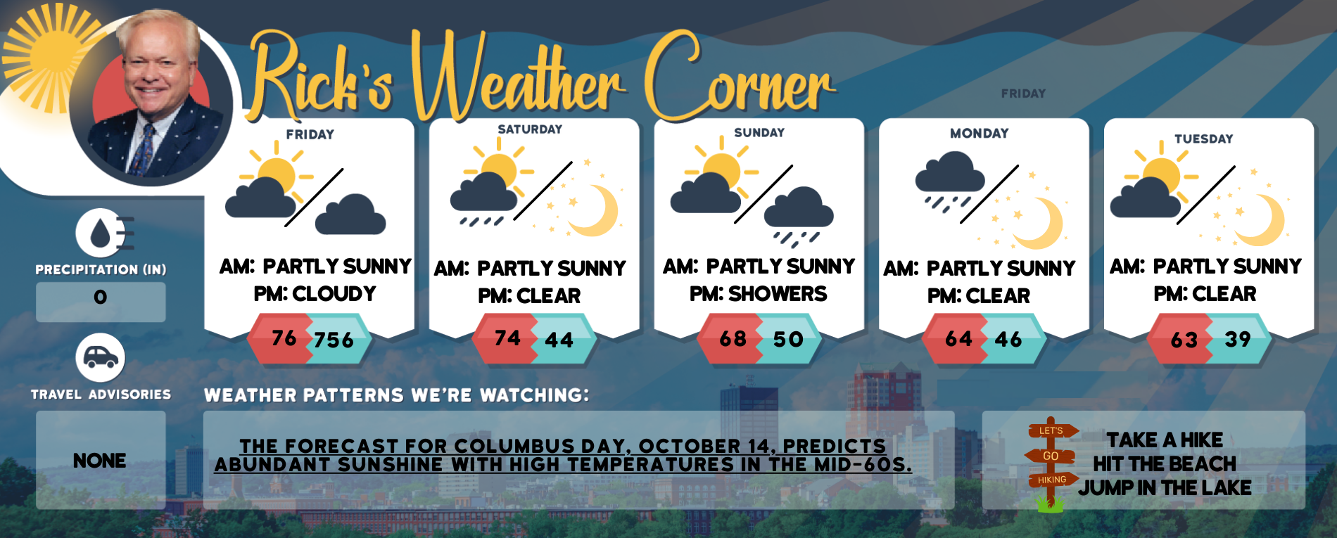 Friday’s weather: Fog then sun, high of 76