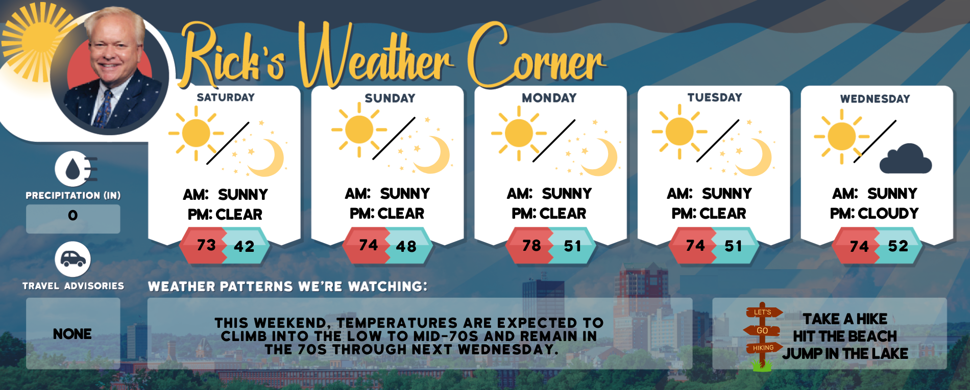 Weekend weather: Perfect fall weather, highs in the mid-70s