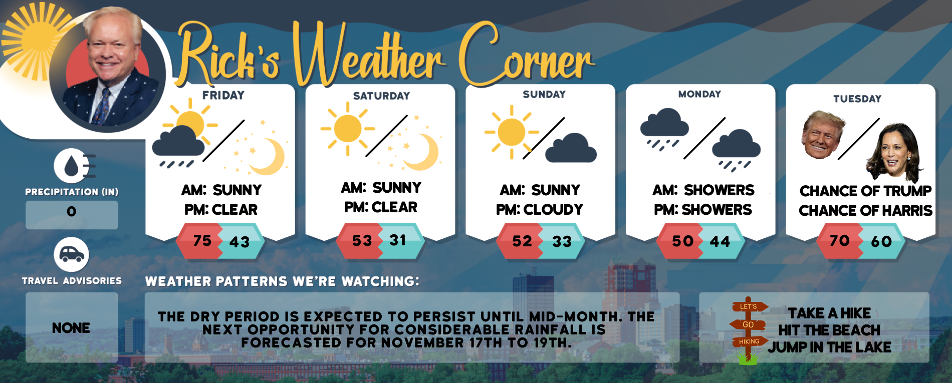 Friday’s weather: Morning showers clear up, high of 75