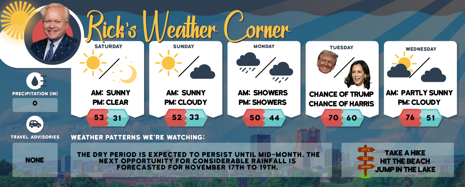Weekend Weather: Sunny and cool, highs in the mid-50s