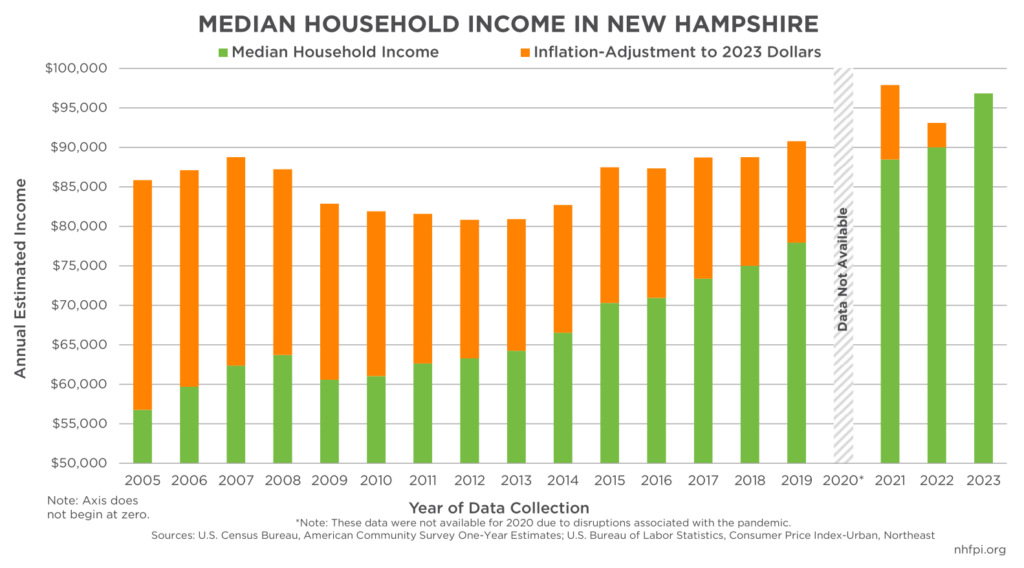 10 fiscal facts for 2025 on poverty, housing, child care, labor force, income, migration, state revenues, and federal funds