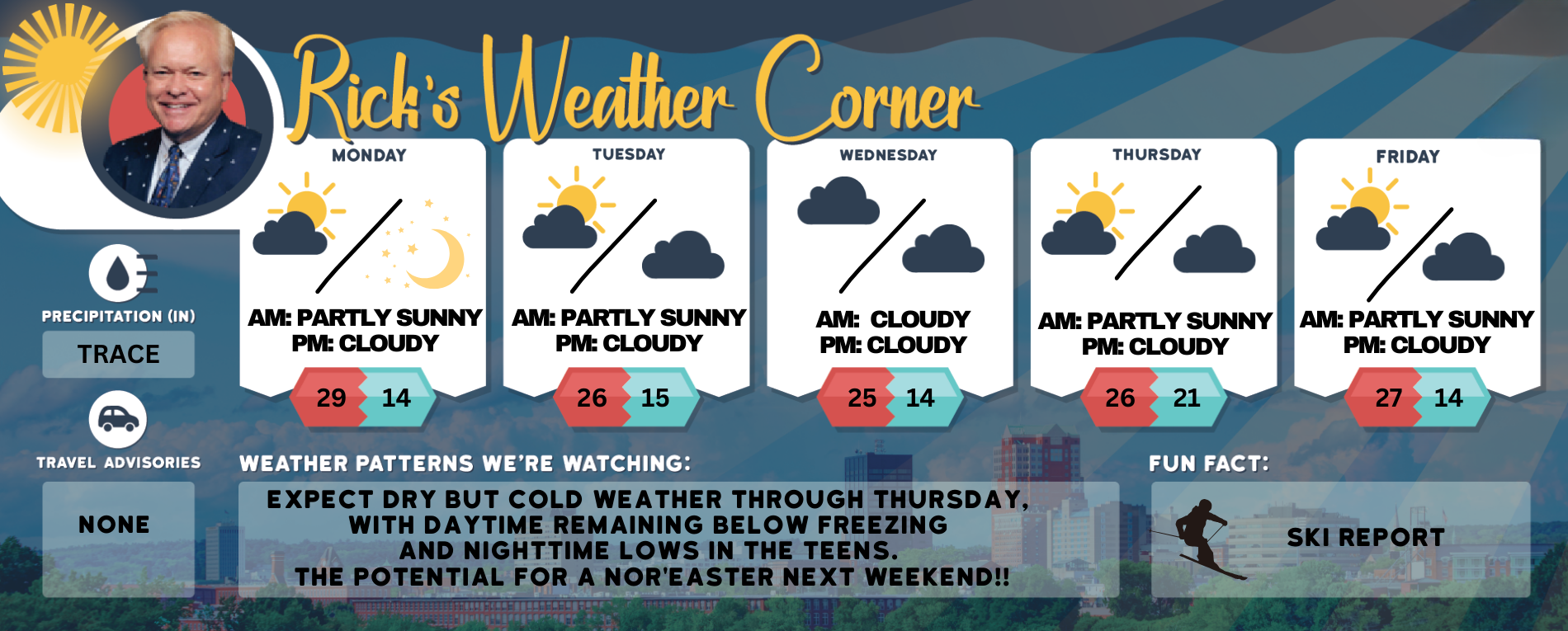 Monday’s weather: Partly sunny, breezy, high of 29, overnight low of 14