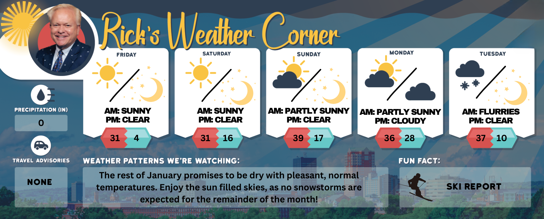 Weekend weather: Mostly sunny and pleasant, warmer temps