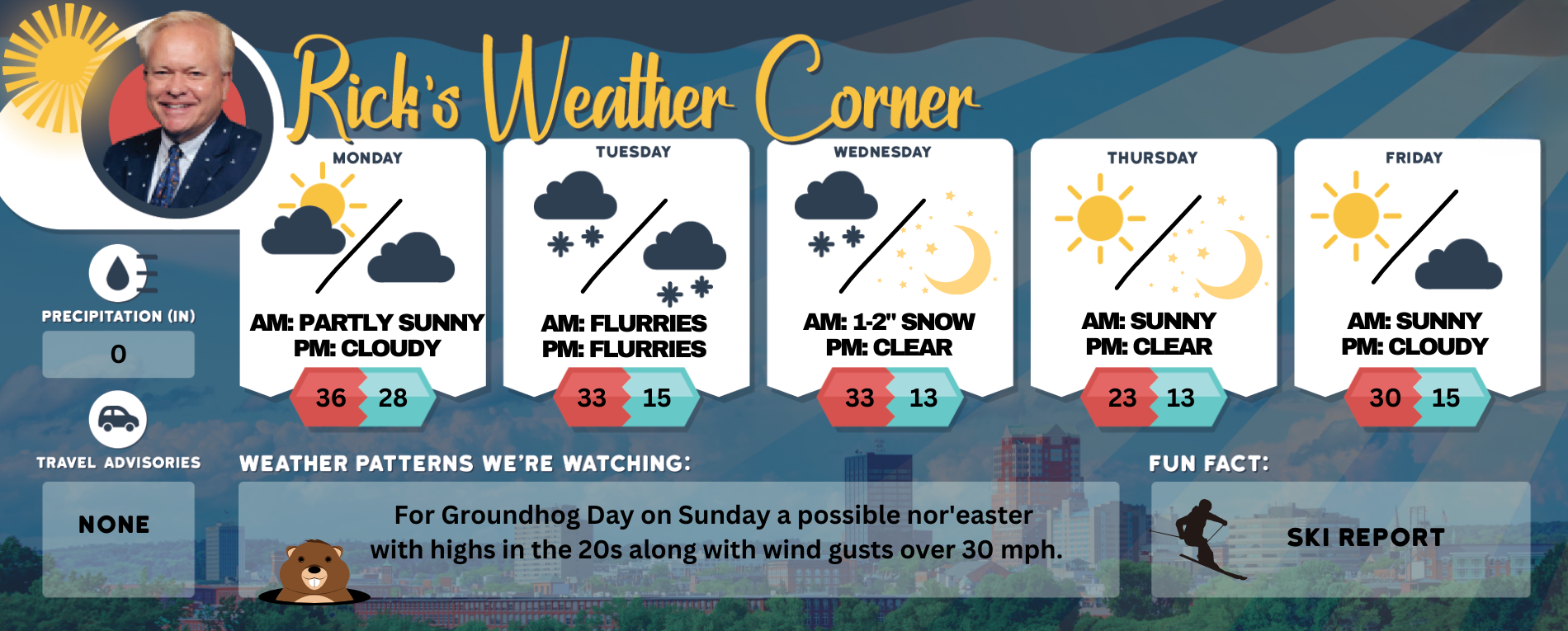 Monday’s weather: Pleasant mix of sun and clouds, high of 36