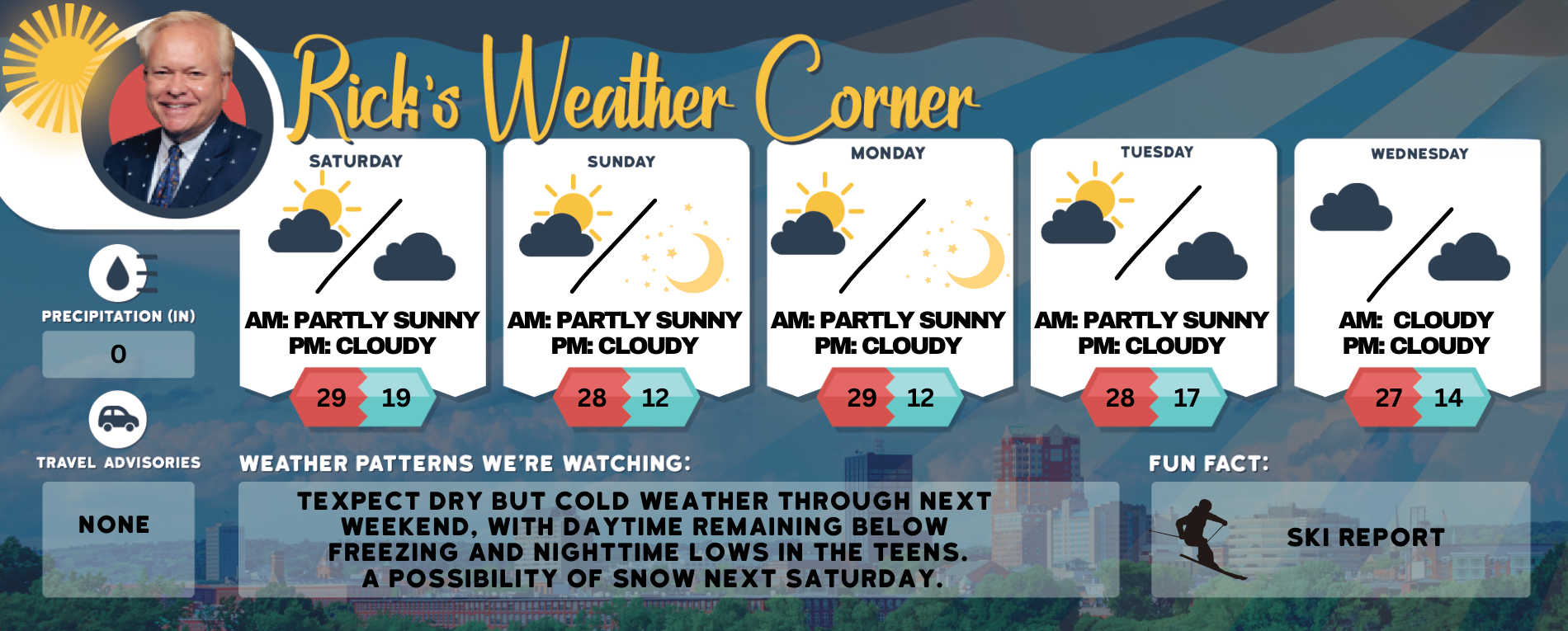 Weekend weather: Cold and windy, high temps below freezing