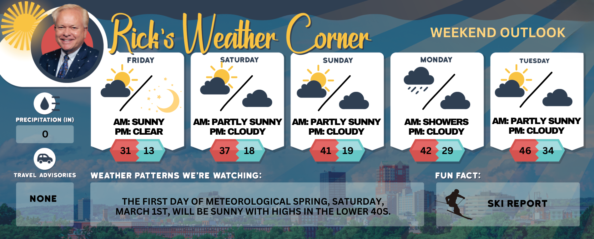 Weekend weather: There’s a warm-up brewing, hitting 41 by Sunday