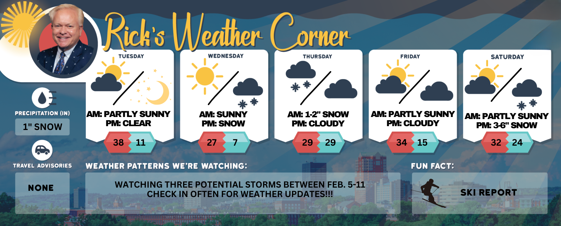 Tuesday’s weather: Partly sunny, blustery day, high of 38, but bundle up for the wind chill