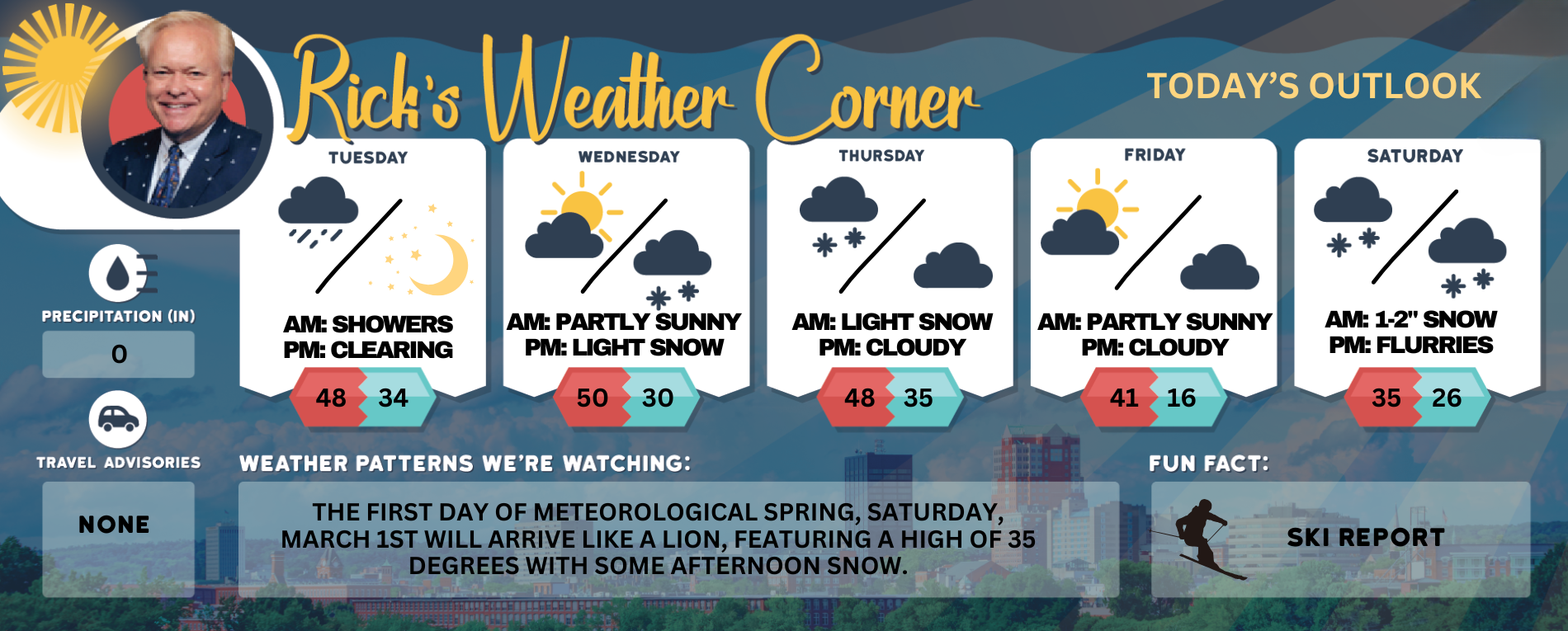 Tuesday’s weather: Cloudy but milder, high of 48