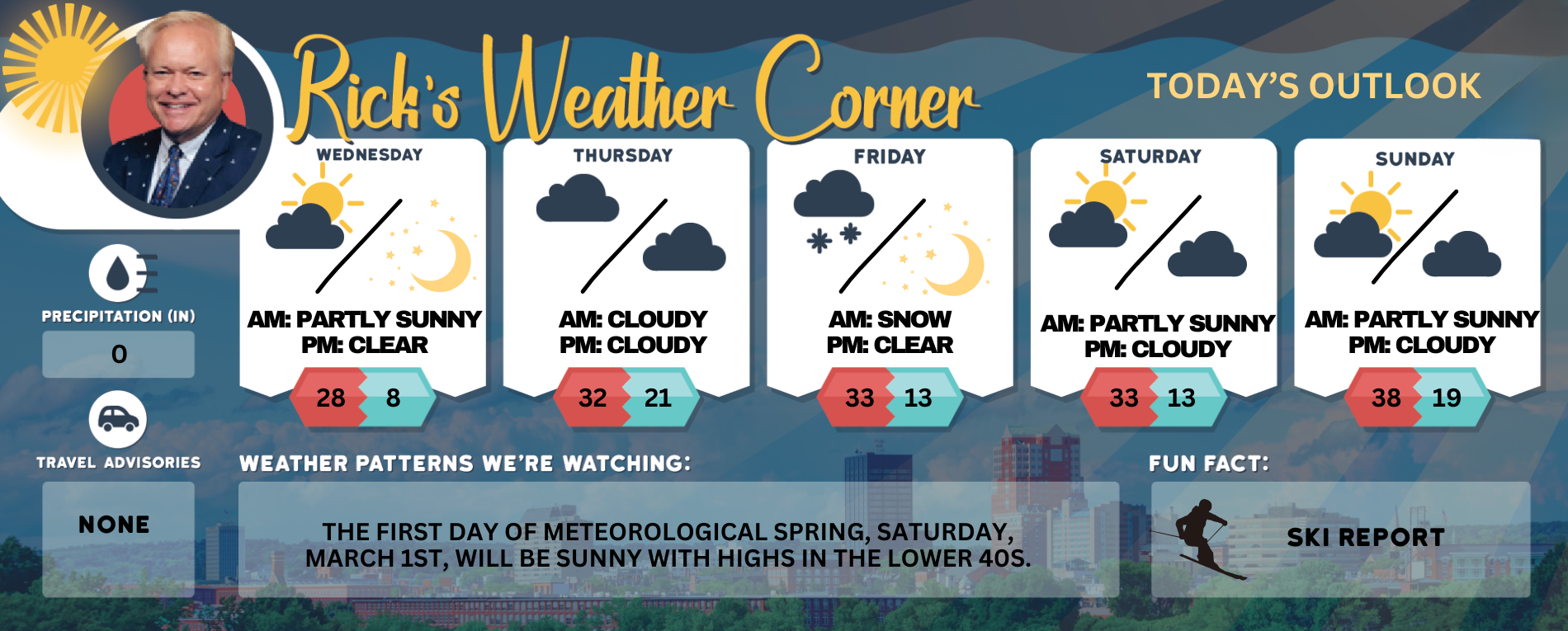 Wednesday’s weather: Sunny, crisp, windy, high of 28