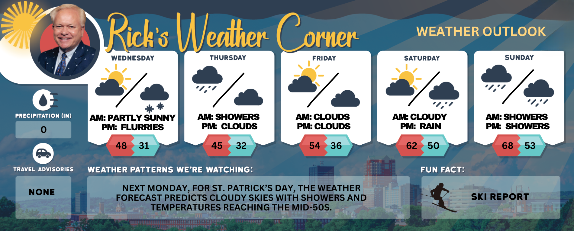 Wedneday’s weather: Partly sunny, high of 48