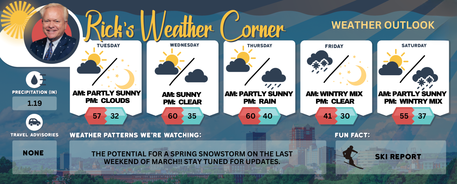 Tuesday’s weather: Partly sunny, high of 57