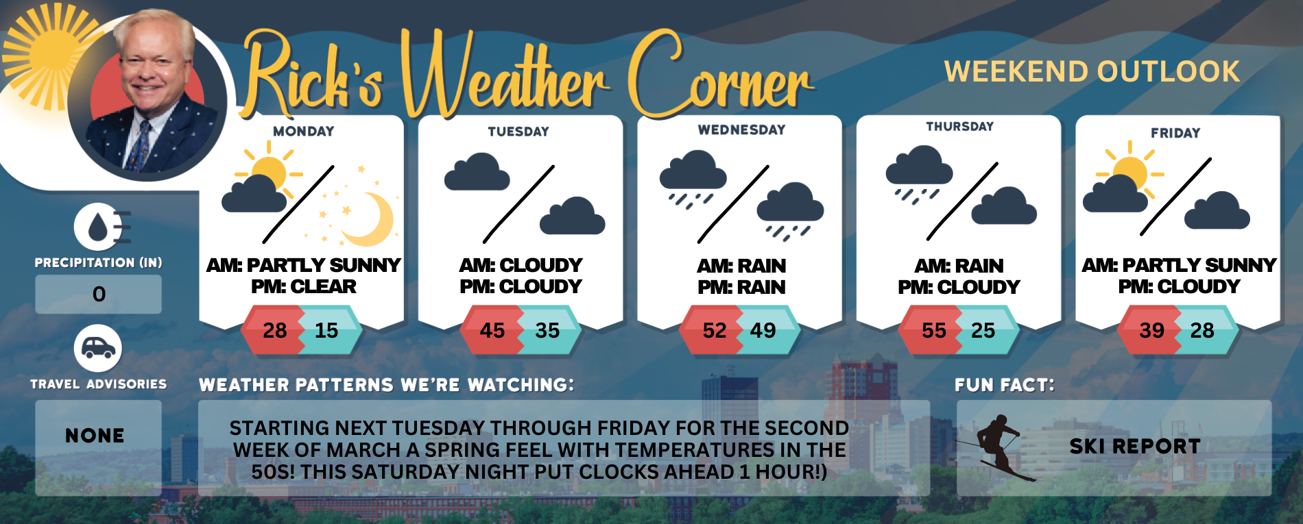 Monday’s weather: Sunny, brisk, high of 28