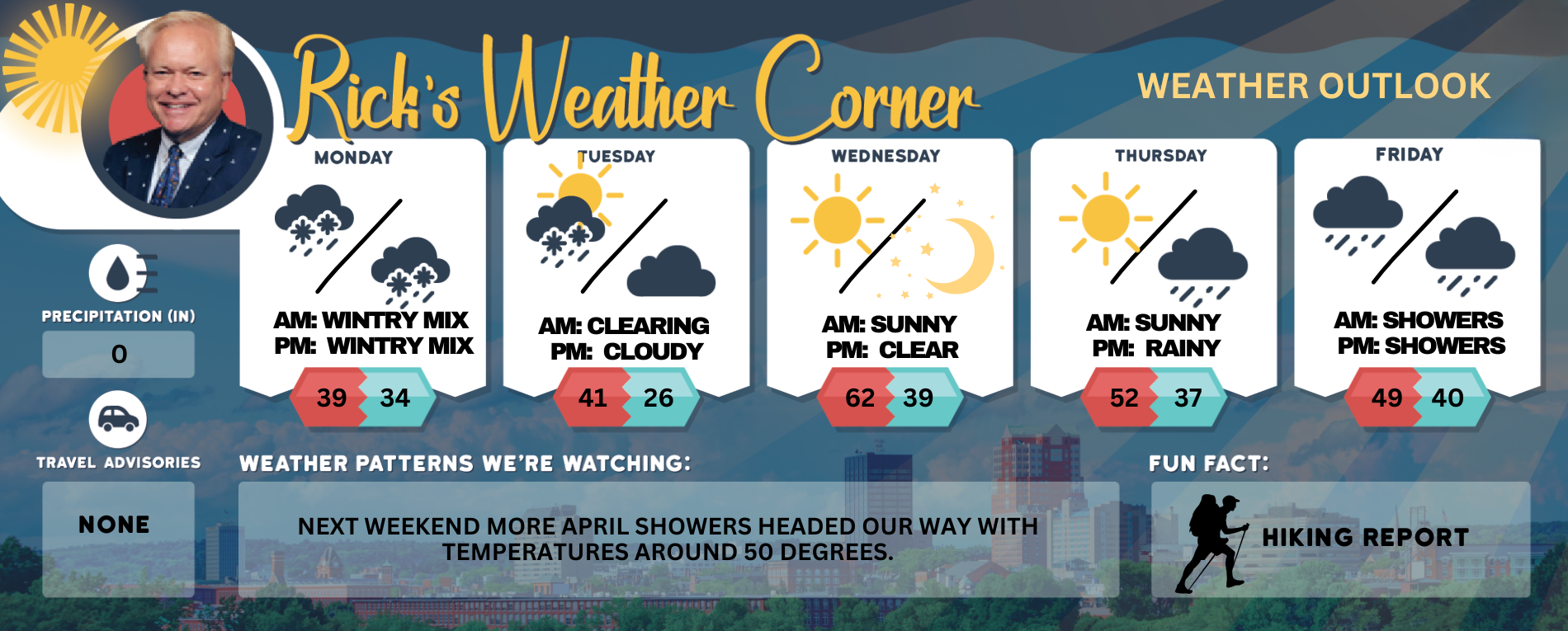 Monday’s weather: Cloudy, chilly, rain and wet snow, high of 39