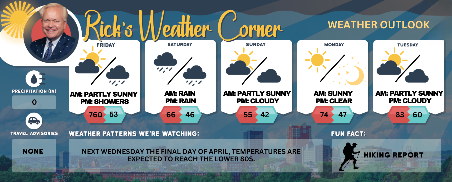 Friday’s weather: Warm and sunny to start, high of 76, afternoon showers possible