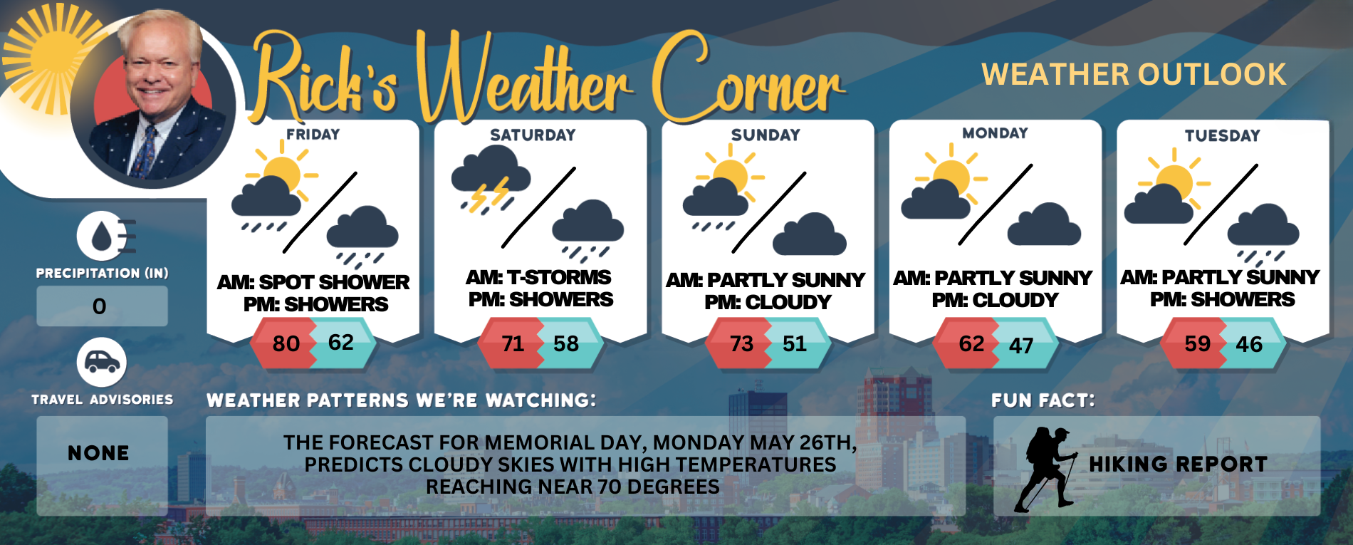 Friday’s weather: Mostly sunshine and pleasant, high of 80