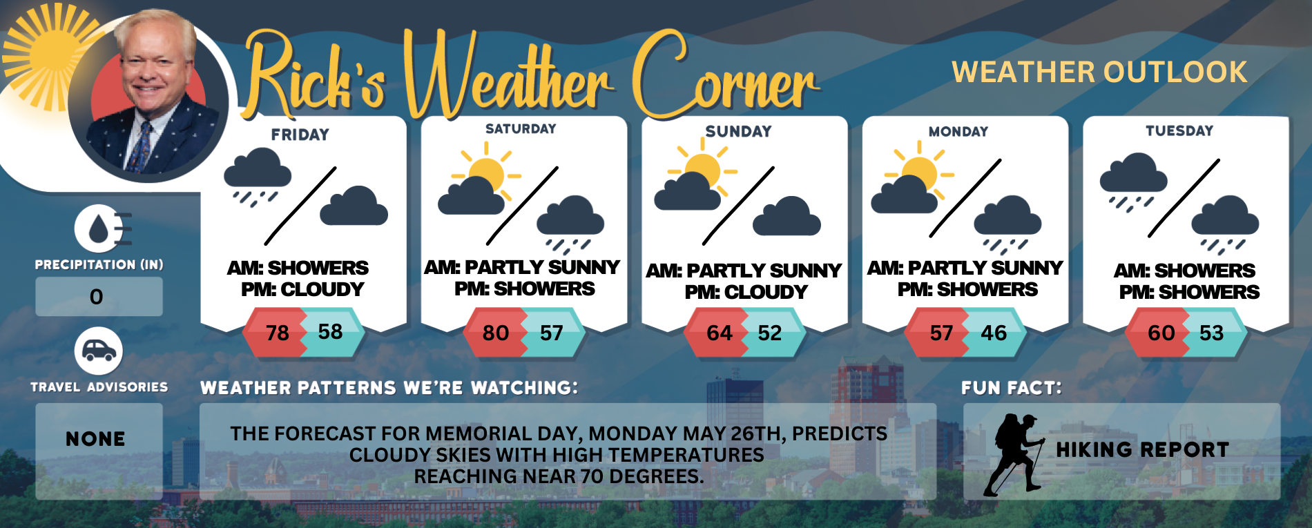 Weekend weather: Mix of sunshine, clouds, and rain; your best bet for outdoor fun is Saturday a.m.