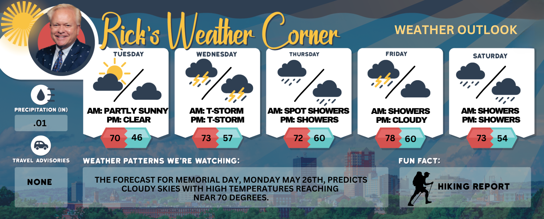 Tuesday’s weather: Sunny delight mixed with a few clouds, high of 70