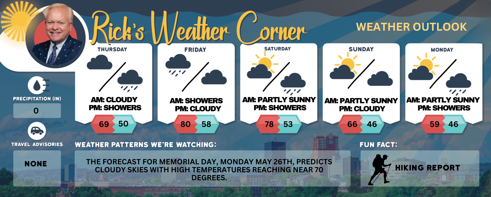 Thursday’s weather: Lovely spring day, high of 69