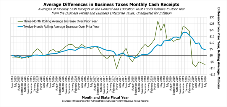 Still no NH budget, just spin and uncertainty on revenue