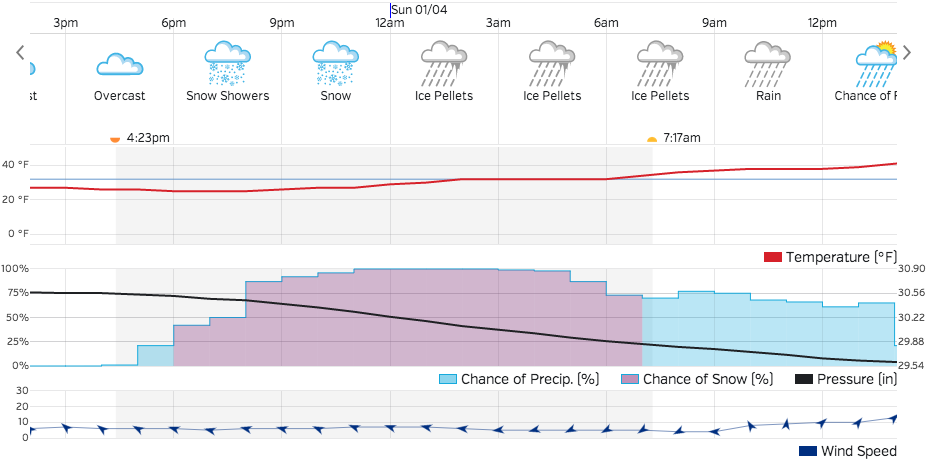 Snow in the overnight forecast for Saturday into Sunday post image