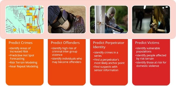 Predictive Policing: Skill + technology = crime reduction post image