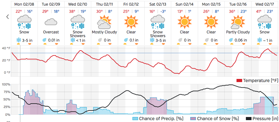 Wintry weather Monday shouldn’t stop you from voting Tuesday post image